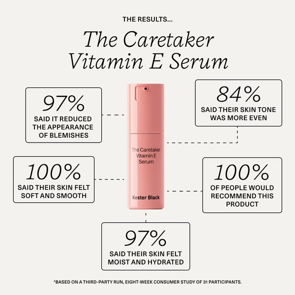 This ad creative uses a clean, data-focused layout to display consumer study results for a Vitamin E serum, emphasizing efficacy through clear percentage-based claims.